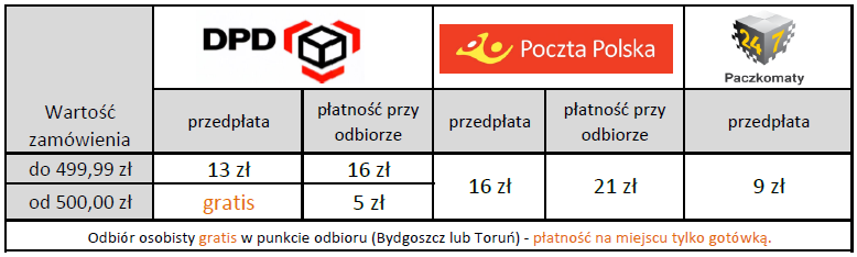 koszty wysyłki w centrumrowerowe.pl